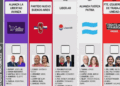 Elecciones 2025: 15 fuerzas, candidatos que buscan renovar y la BUP que debuta